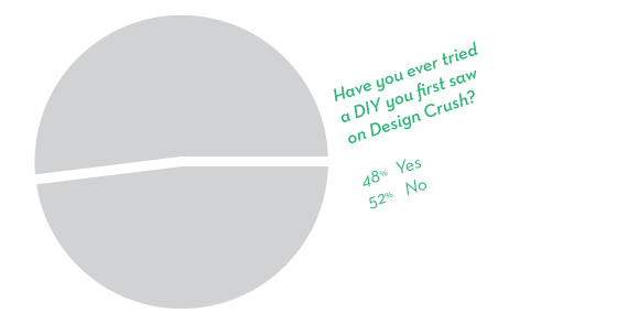 Have-you-ever-tried-a-DIY-Design-Crush