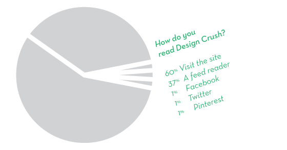 How-do-you-read-Design-Crush