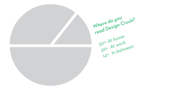 Where-do-you-read-Design-Crush